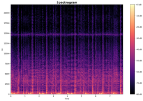 Spectrogram analysis