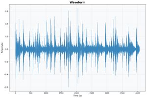 Waveform visualization